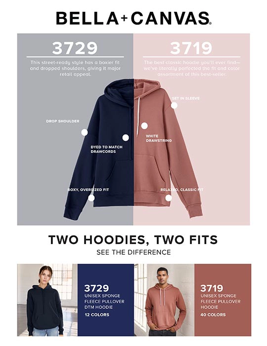3719 vs 3729 sell sheet